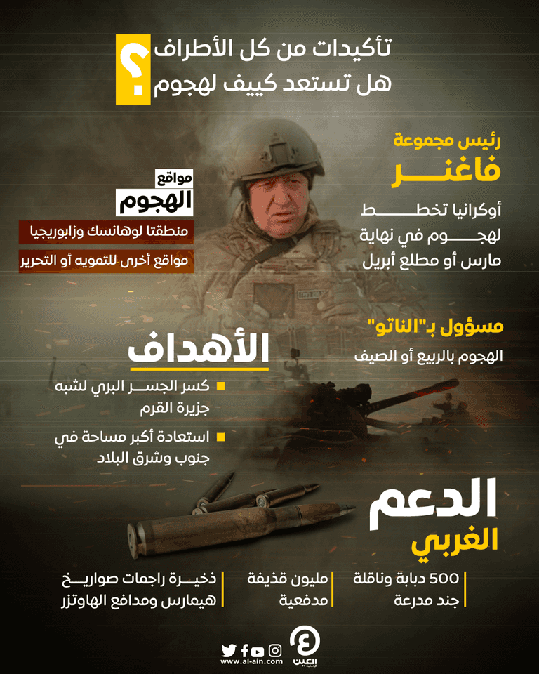 مدفعية أوكرانيا تطلق النار على القوات الروسية