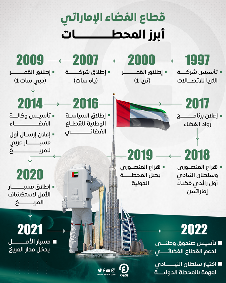 رائد الفضاء الإماراتي سلطان النيادي