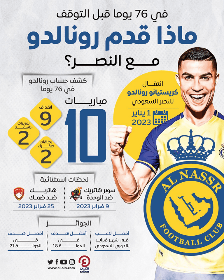 كريستيانو رونالدو