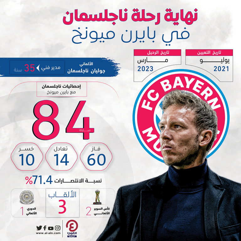 جوليان ناجلسمان 