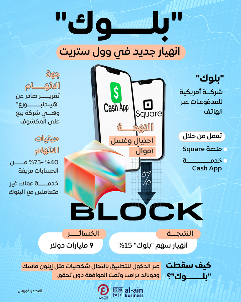 "بلوك".. انهيار جديد في وول ستريت