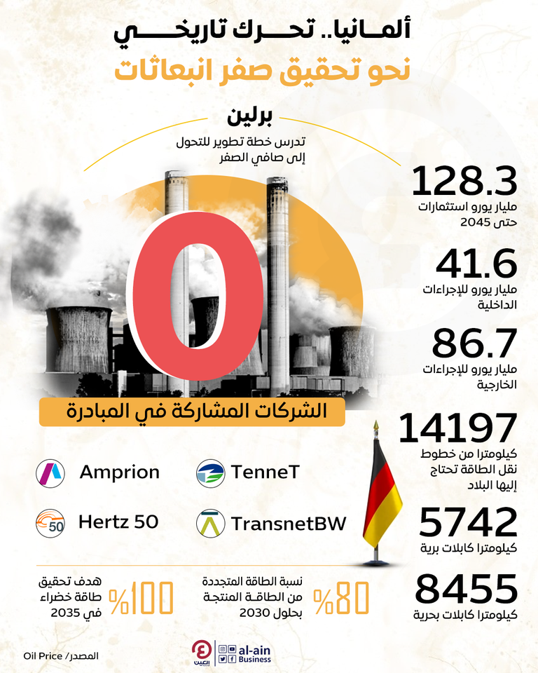 حديقة الطاقة البحرية Alpha Ventus في بحر الشمال - رويترز