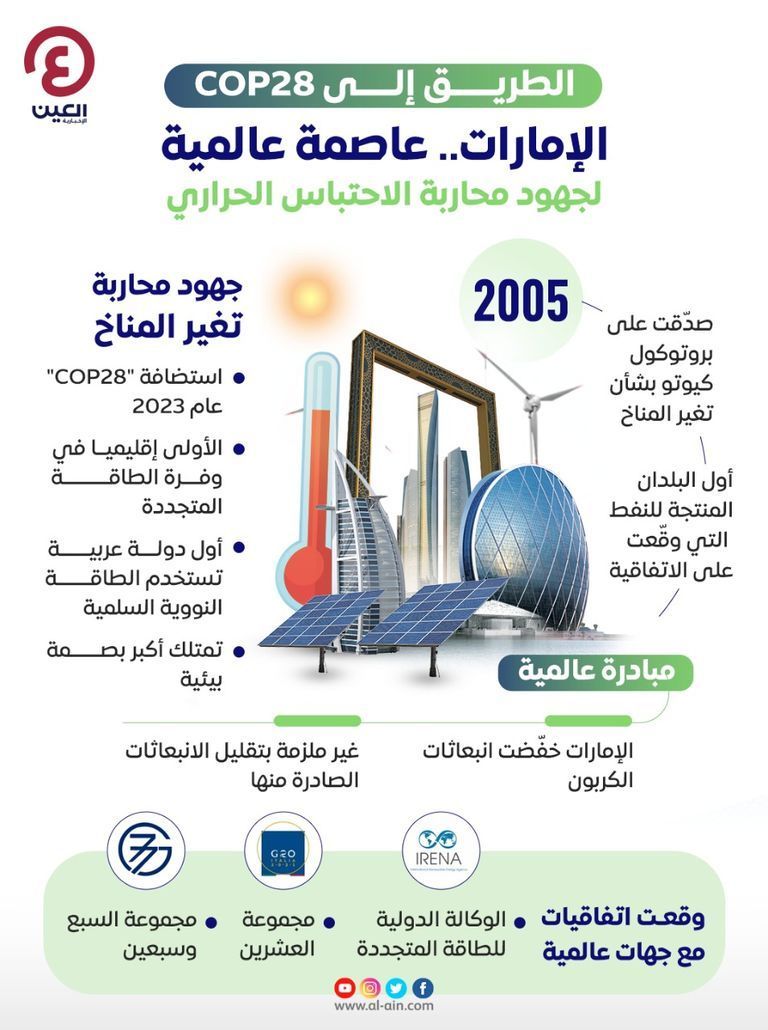 شعار قمة مؤتمر الأطراف بشأن التغير المناخي (Cop28)