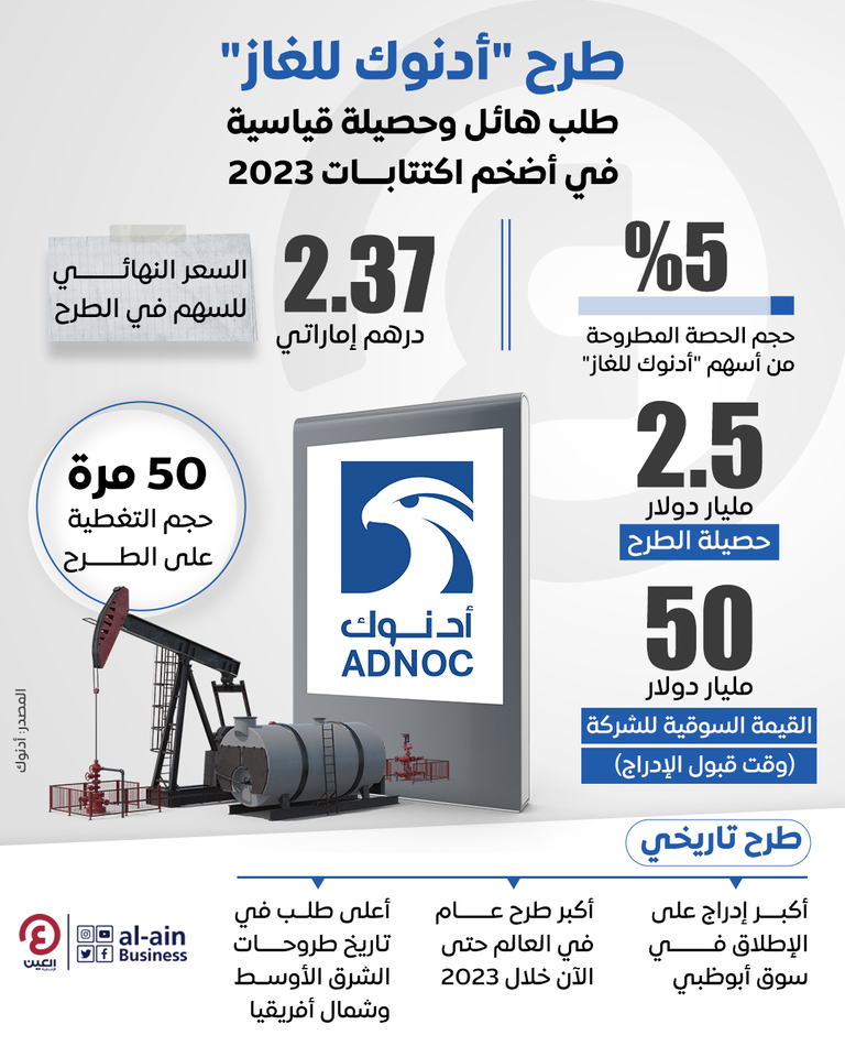 شركة بترول أبوظبي الوطنية أدنوك - أرشيفية