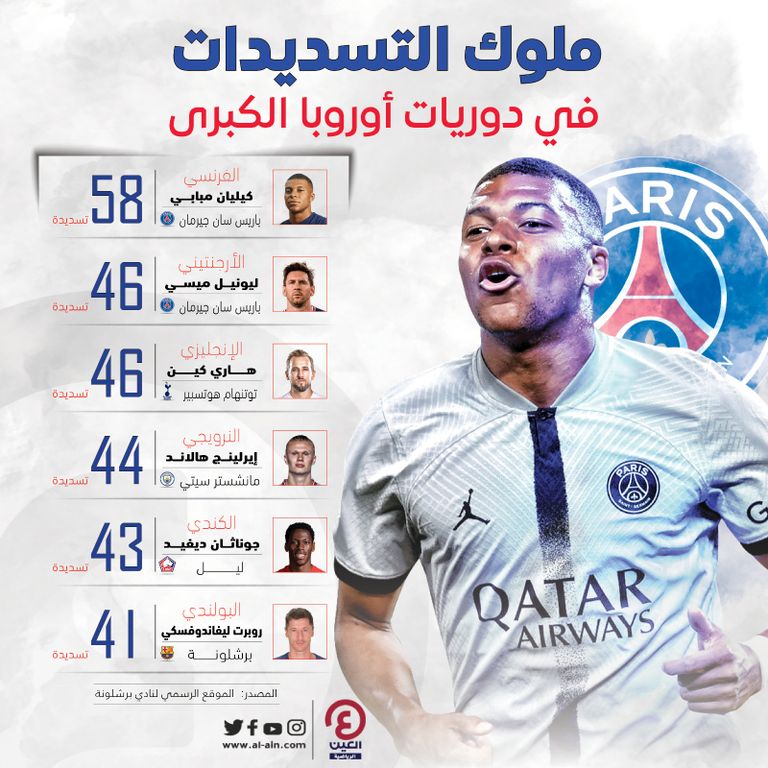 كيليان مبابي وليونيل ميسي