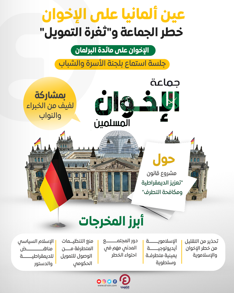 الإخوان تتعرض لضغوط متزايدة في ألمانيا