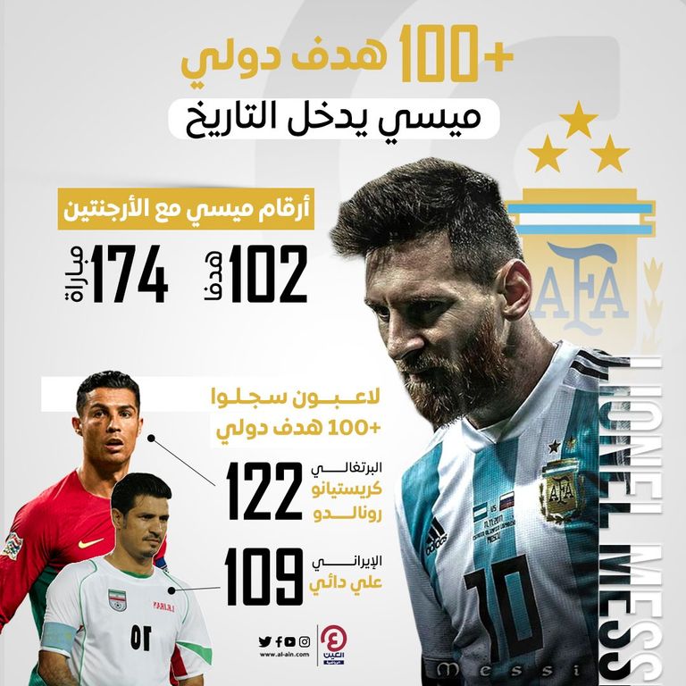 ليونيل ميسي قائد منتخب الأرجنتين