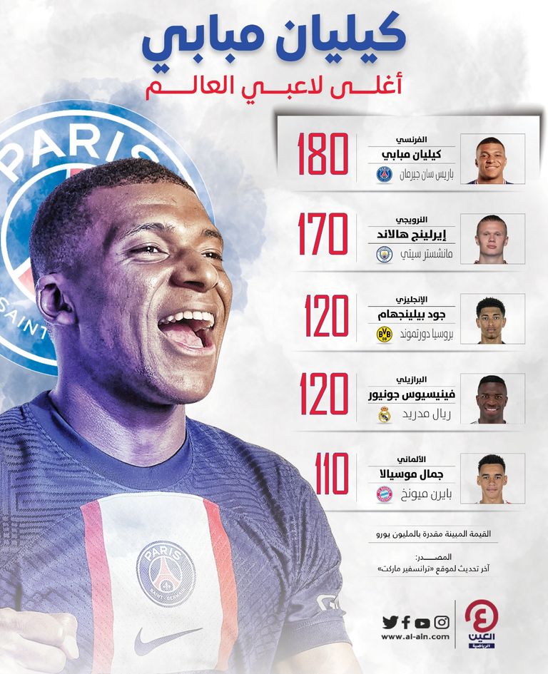 كريستيانو رونالدو مع ليونيل ميسي