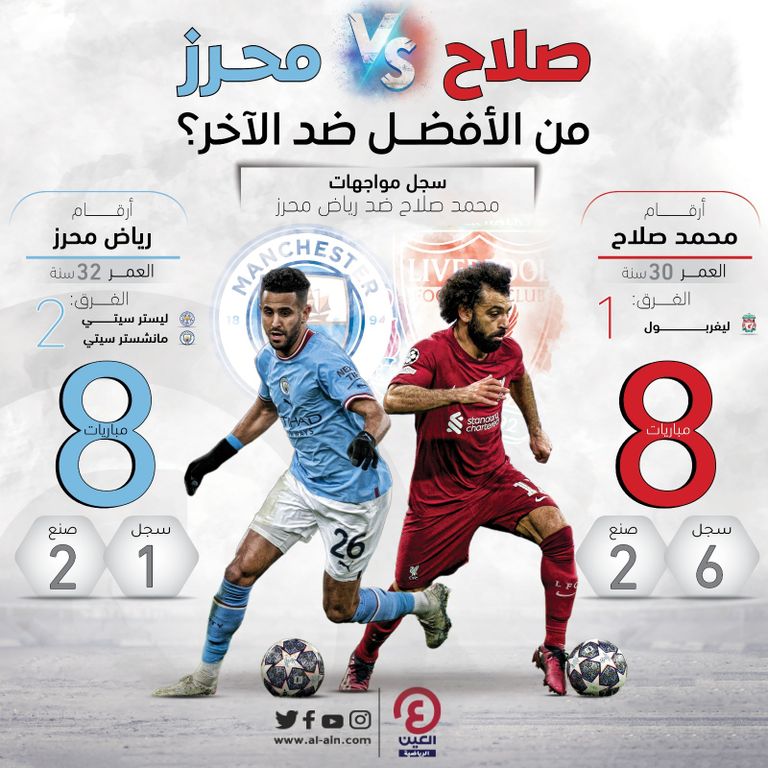 محمد صلاح ضد رياض محرز محمد صلاح ورياض محرز