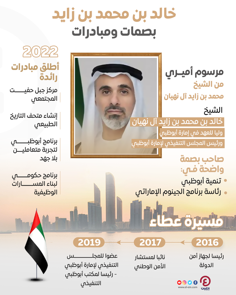 الشيخ خالد بن محمد بن زايد آل نهيان 