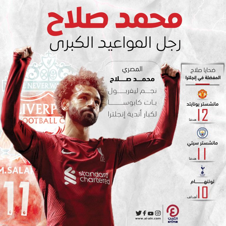محمد صلاح ضد مانشستر سيتي