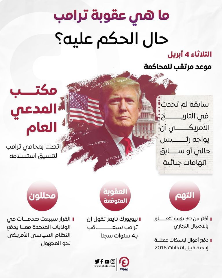 الرئيس الأمريكي السابق دونالد ترامب