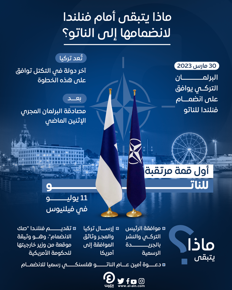 علما فنلندا والناتو