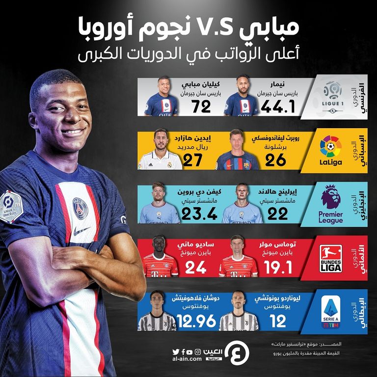 البلجيكي إيدين هازارد نجم ريال مدريد