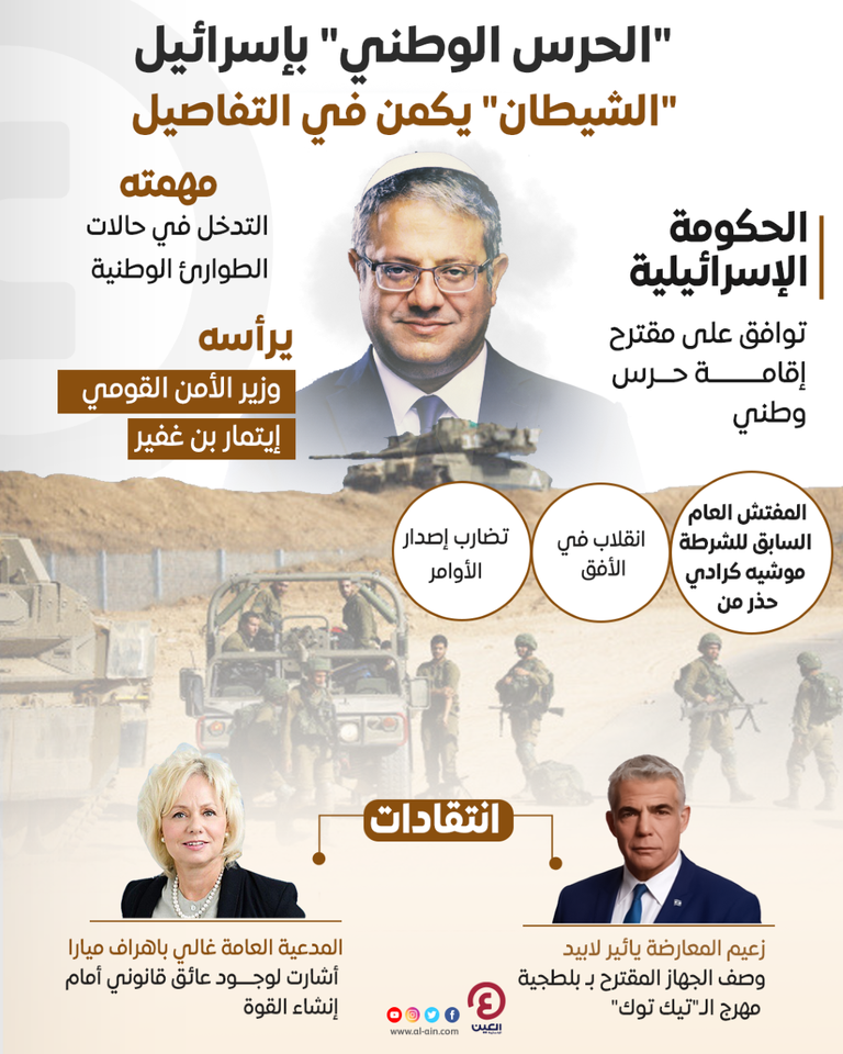 وزير الأمن القومي إيتمار بن غفير 