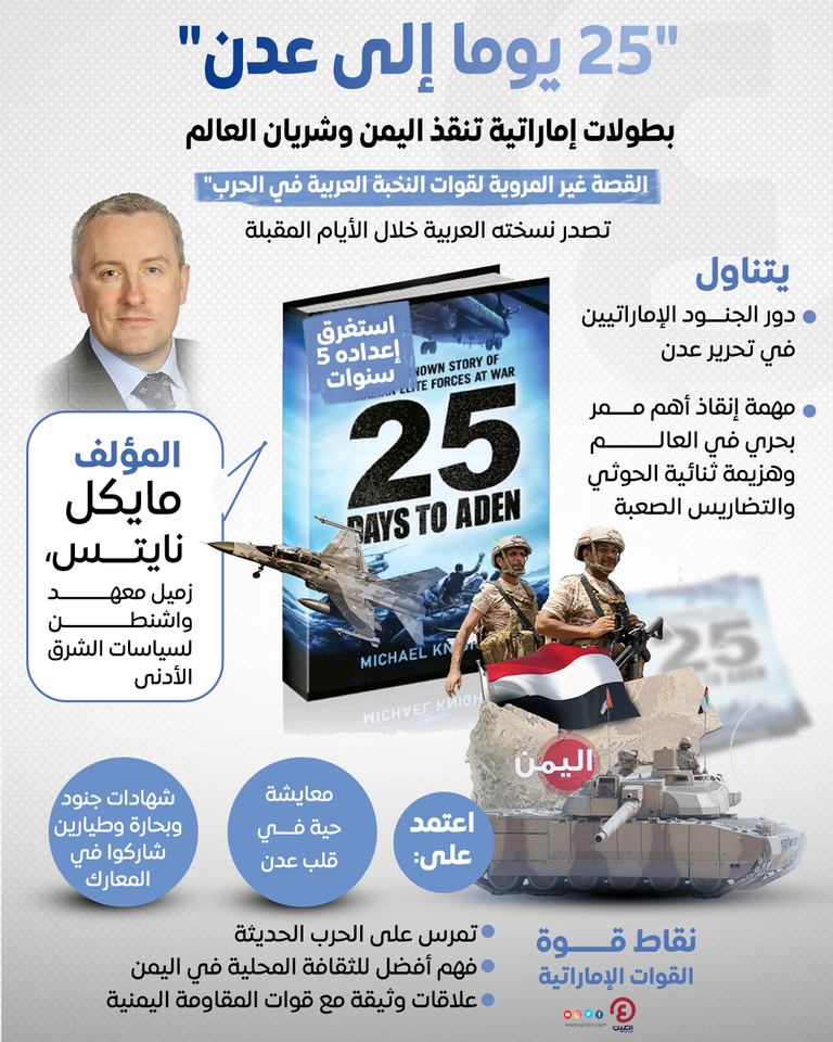 غلاف كتاب 25 يوما إلى عدن وصفحة الإهداء