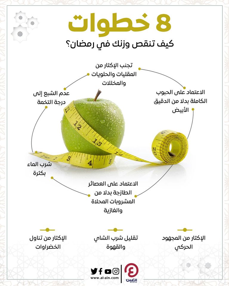 شهر رمضان فرصة ذهبية لإنقاص الوزن