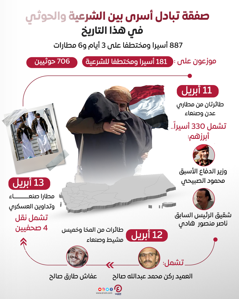 صفقة تبادل أسرى مرتقبة بين الحكومة الشرعية والحوثيين