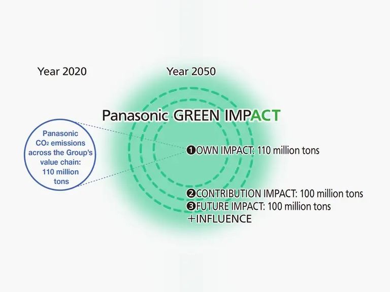 مشروع التأثير الأخضر
