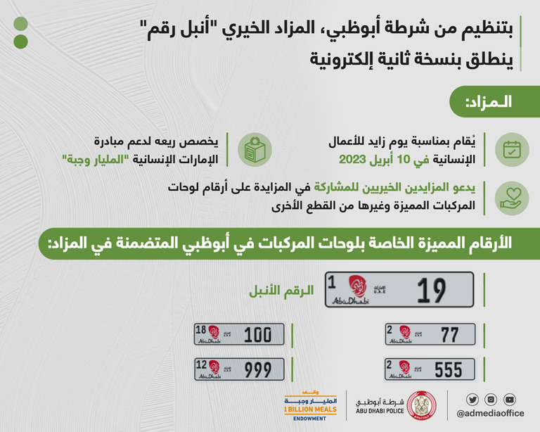 تفاعل إماراتي واسع مع حملة وقف المليار وجبة