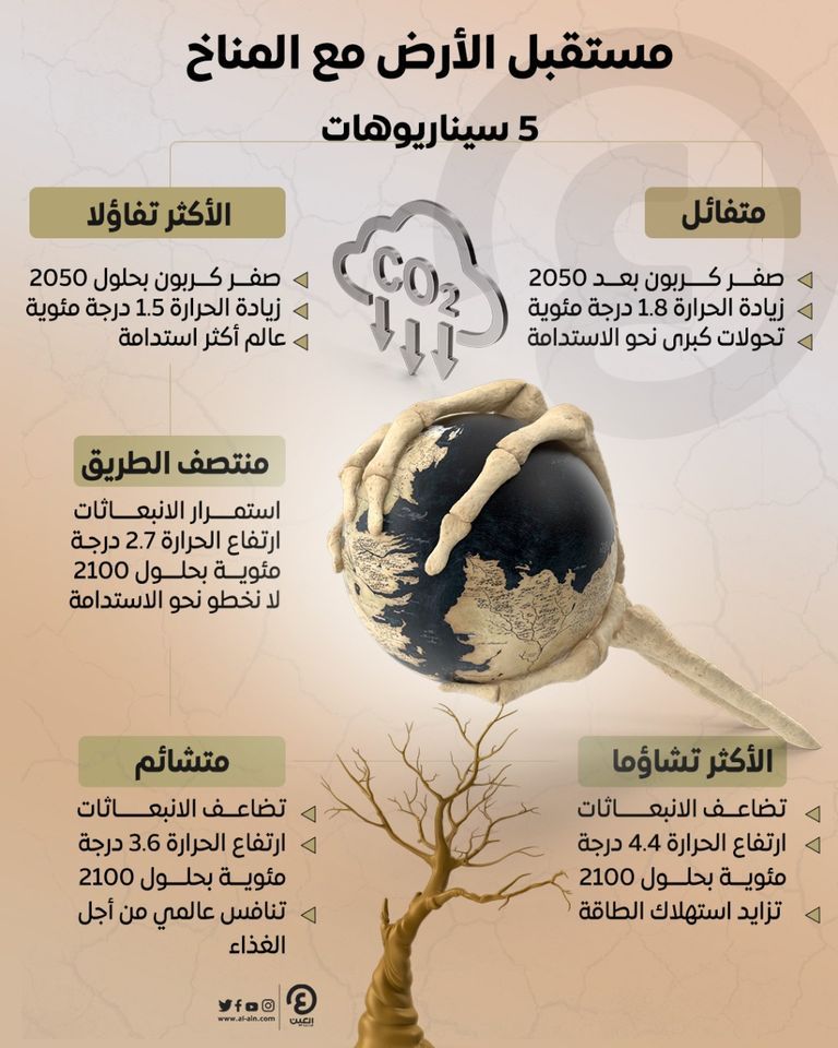 الحد من الاحترار قد يمنع مئات آلاف الوفيات في الشرق الأوسط- أرشيفية