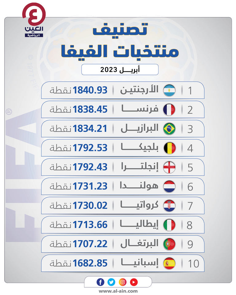 تصنيف الفيفا