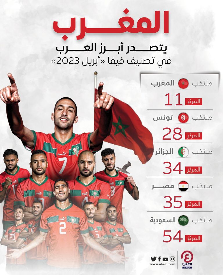 تصنيف الفيفا