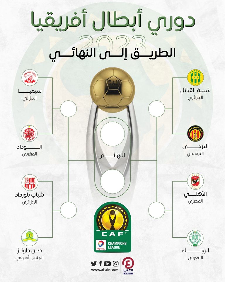 أوسكار غارسيا مدرب الزمالك المحتمل