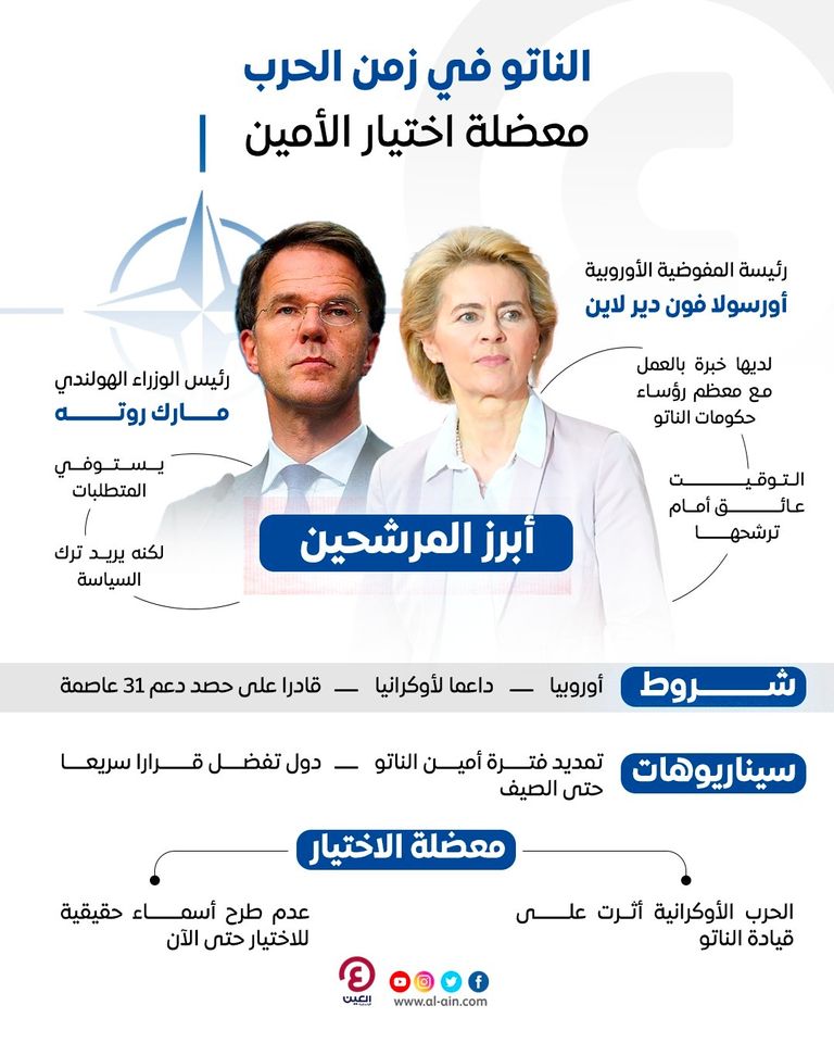 الأمين العام لحلف الناتو