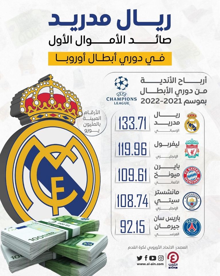 ليفربول وريال مدريد