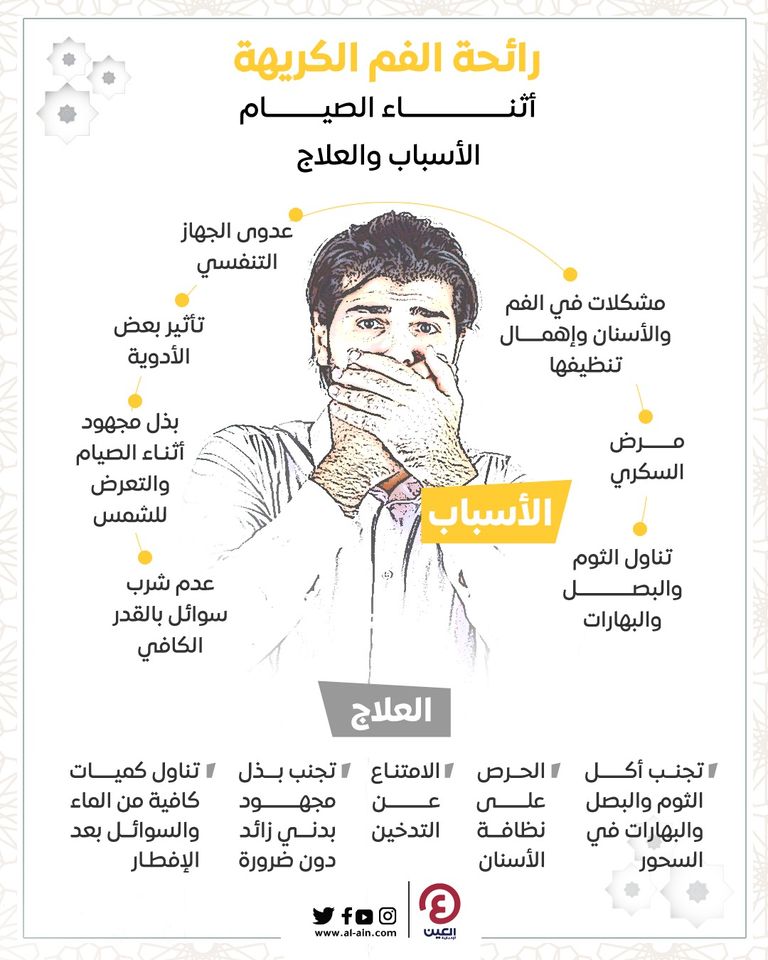 رائحة الفم الكريهة في أثناء الصيام.. الأسباب والعلاج (إنفوغراف)