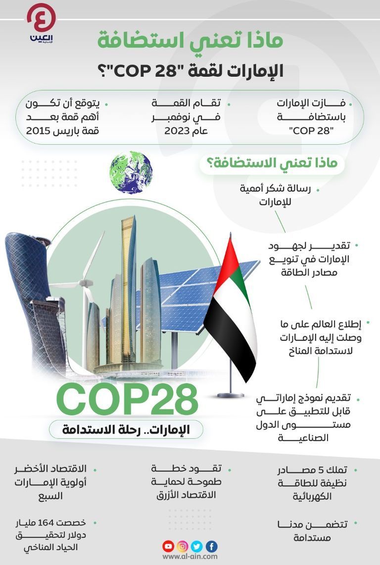شعار COP28