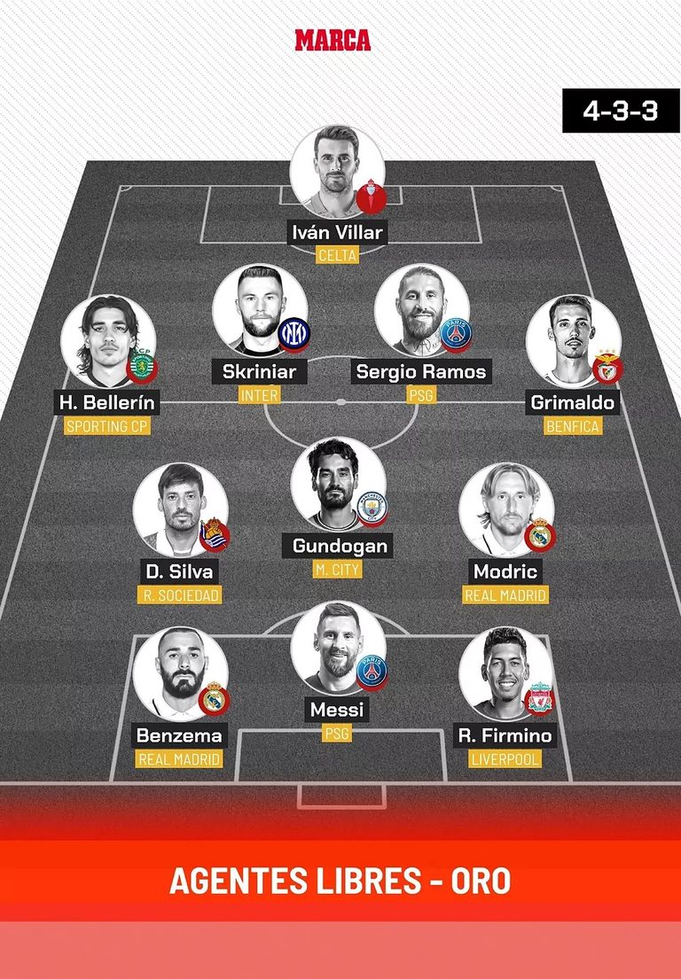 فريق اللاعبين الأحرار ليونيل ميسي مع كريم بنزيما