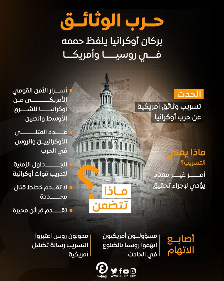 وثائق مسربة عن الحرب الأوكرانية تربك البيت الأبيض