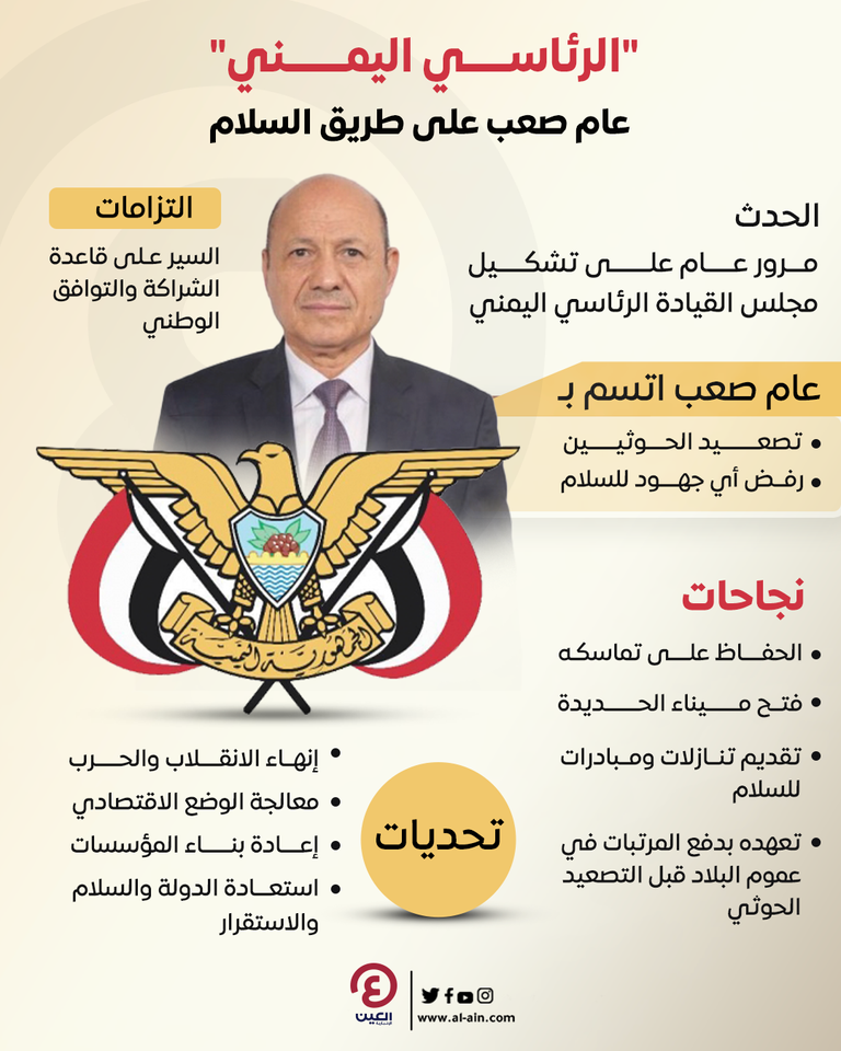 رشاد العليمي رئيس المجلس الرئاسي