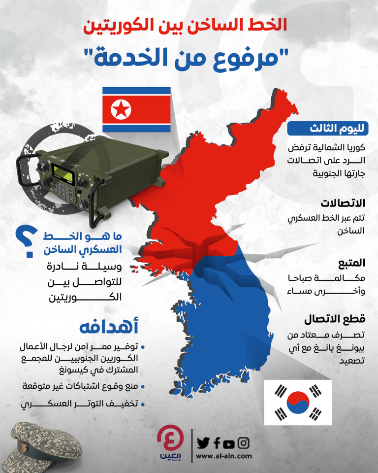 أسرار الخط الساخن بين الكوريتين