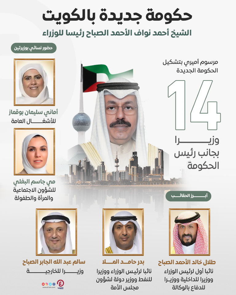  الشيخ أحمد نواف الأحمد الصباح رئيس مجلس الوزراء الكويتي