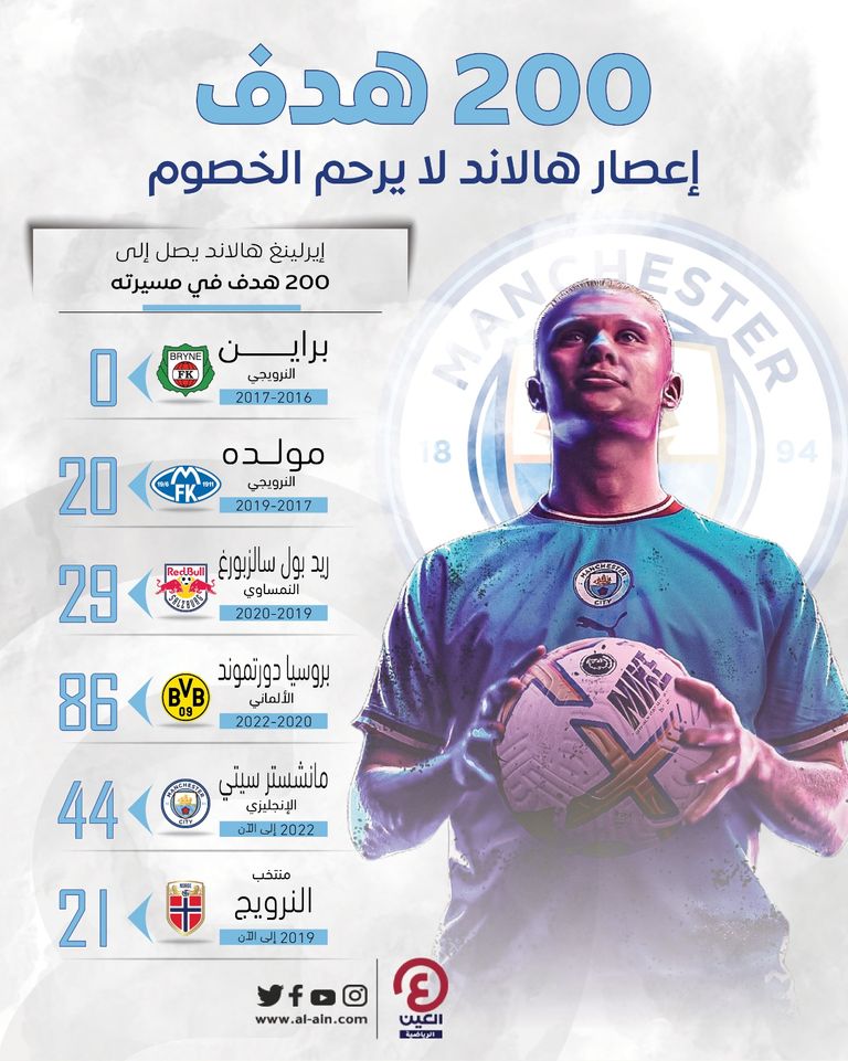 إيرلينغ هالاند