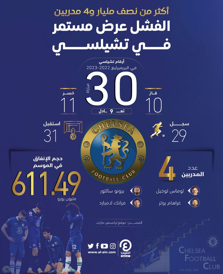 أول مباراة لفرانك لامبارد بعد عودته لتشيلسي