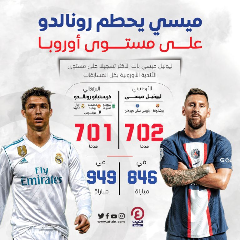 كريستيانو رونالدو وليونيل ميسي