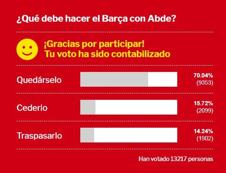 جمهور برشلونة يحسم مصير الزلزولي عبدالصمد الزلزولي