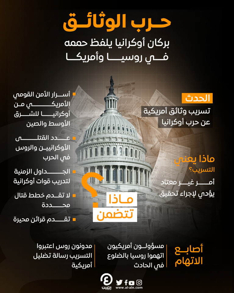 إحدى الوثائق المسربة