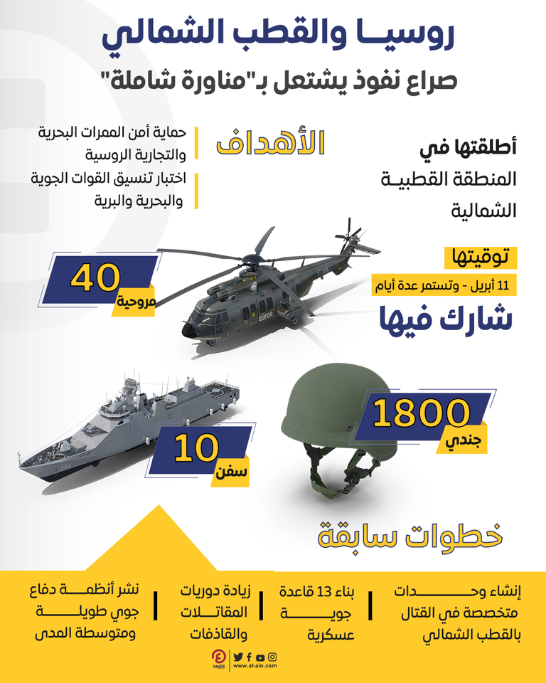 جنود روس في القطب الشمالي