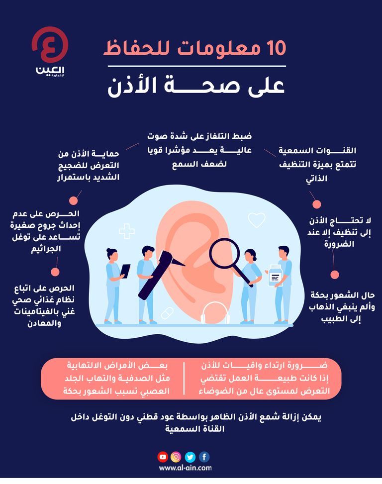 تدابير مهمة لمواجهة الشعور بالضغط في الأذن في الرحلات الجوية- أرشيفية