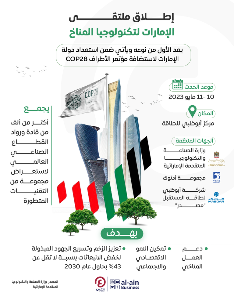إنفوجراف "العين الإخبارية" يرصد فعاليات "ملتقى الإمارات لتكنولوجيا المناخ" تنطلق في أبوظبي إطلاق ملتقى الإمارات لتكنولوجيا المناخ