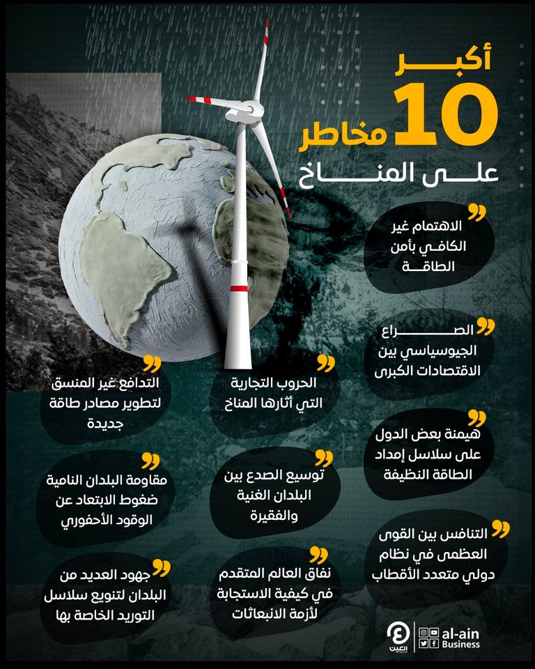 مولدات طاقة الرياح - أرشيفية