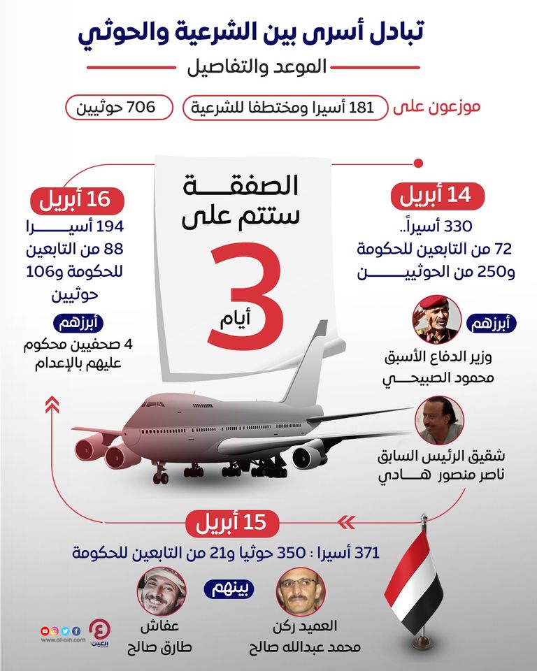 من عملية تبادل أسرى سابقة بين الحوثي والحكومة اليمنية