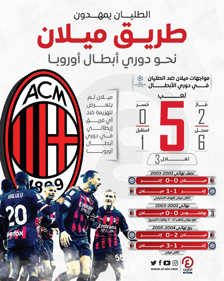 ميلان ضد نابولي