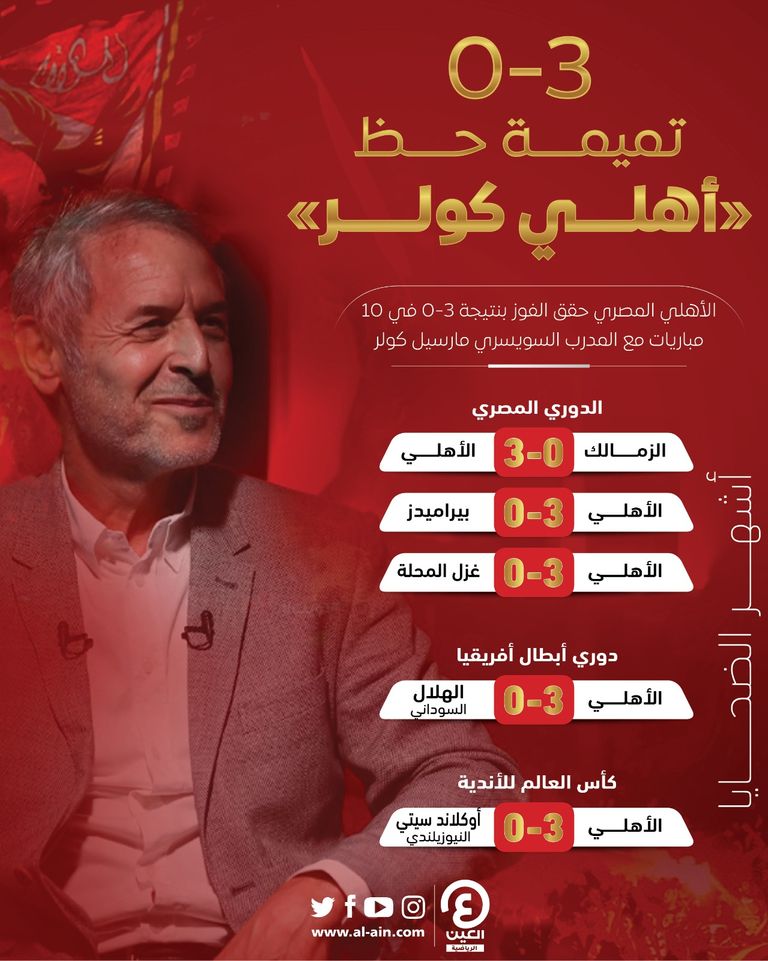 مارسيل كولر مدرب الأهلي المصري