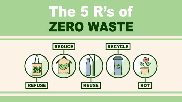 دعوة لزيادة مساهمة الأفراد في مواجهة تغير المناخ